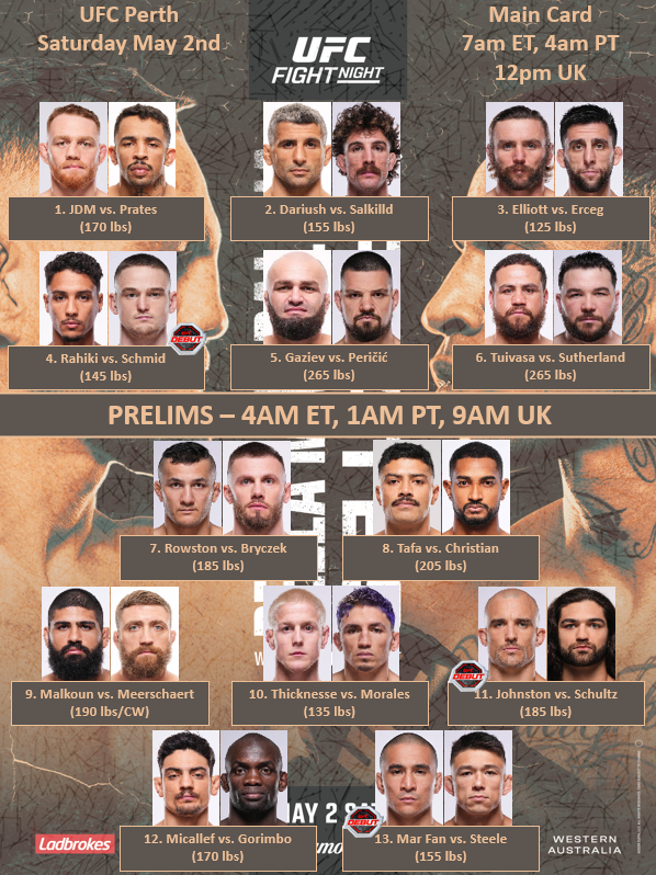UFC-Perth