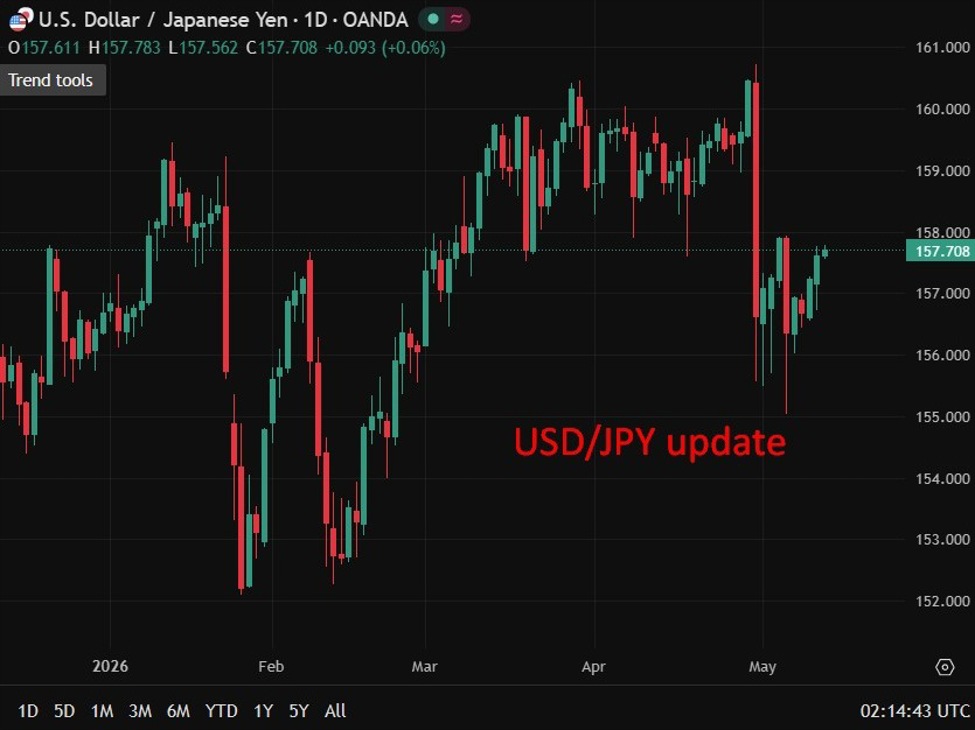 OECD sees BOJ hiking rates to 2% by end-2027 as Japan exits deflation era