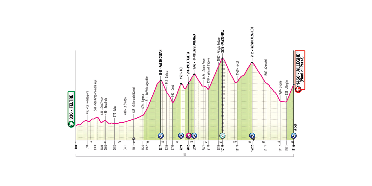 Giro d’Italia 2026, Stage 19: route, favourites and where to watch on TV