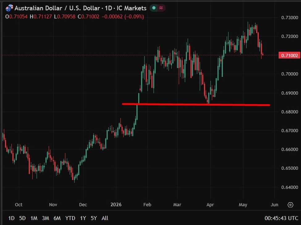 Preview: Australia April jobs data eyed as AUD rally and RBA rate path hang in balance