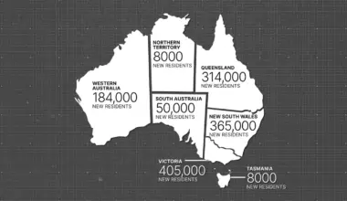 Australia is expected to add another 1.4 million people over the next four years