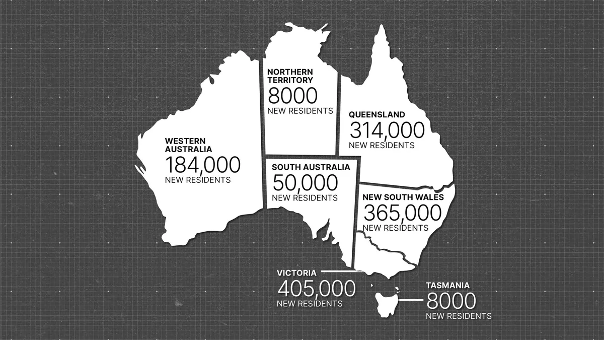 Australia is expected to add another 1.4 million people over the next four years