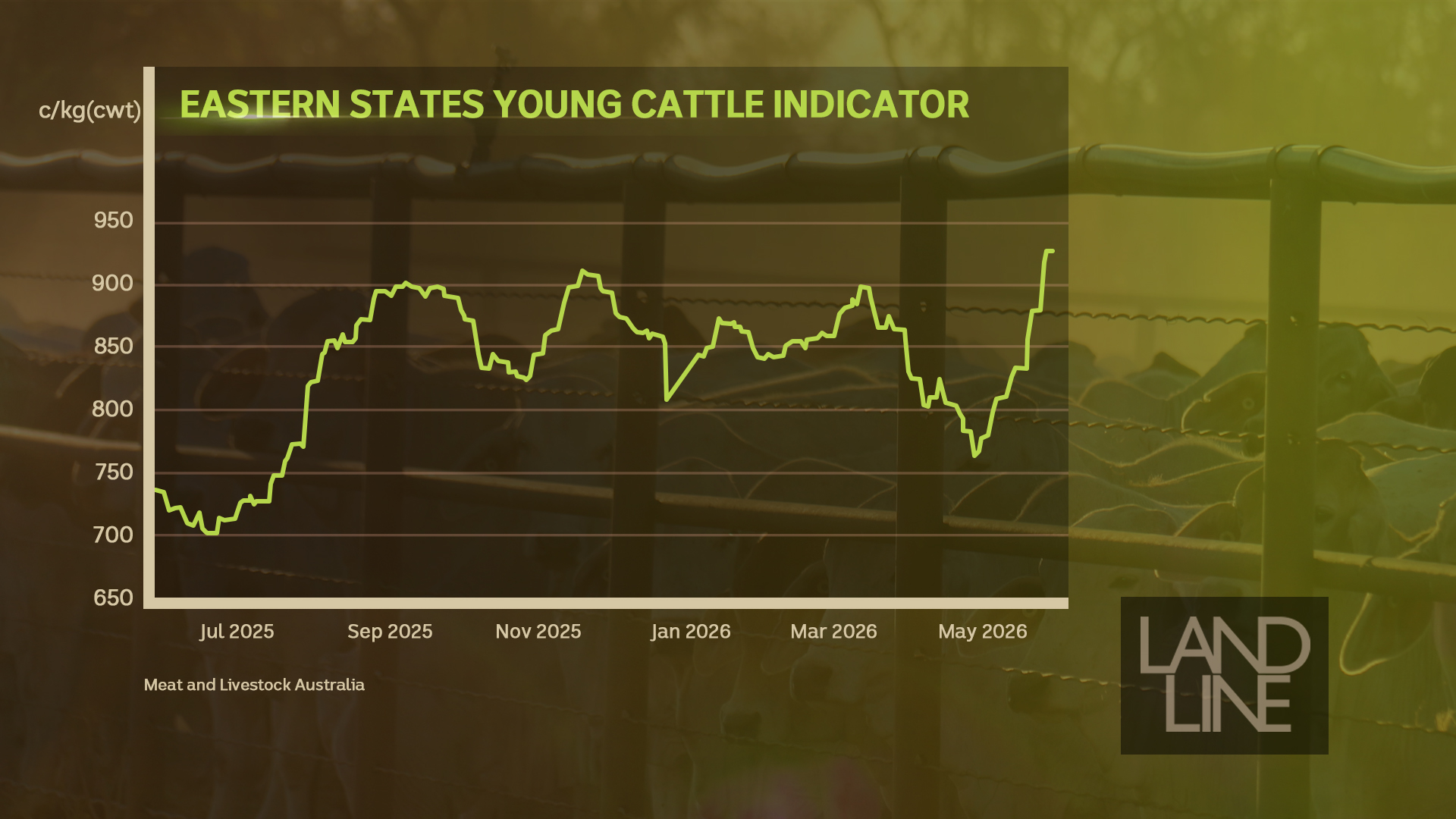 EYCI graph