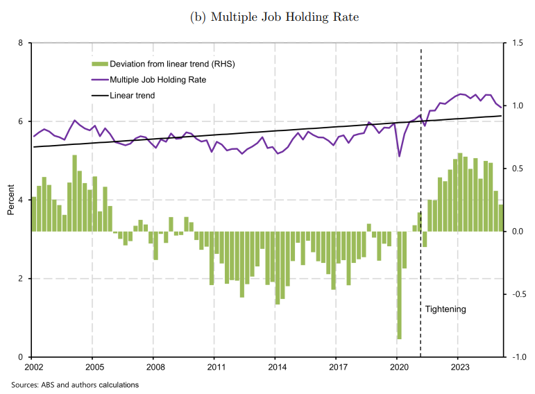 A bar graph depicting jobs data.