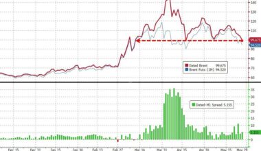 Oil dumps again - MacroBusiness