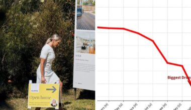 Sydney’s blue chip waterfronts impacted by price downturn