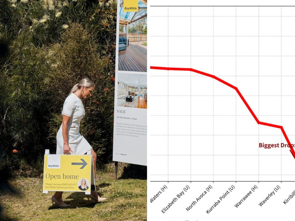 Sydney’s blue chip waterfronts impacted by price downturn