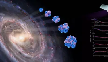The DAMPE satellite just uncovered a major cosmic ray mystery