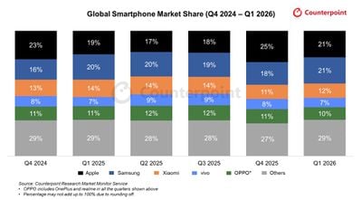 counterpoint global smartphone market share q1 2026