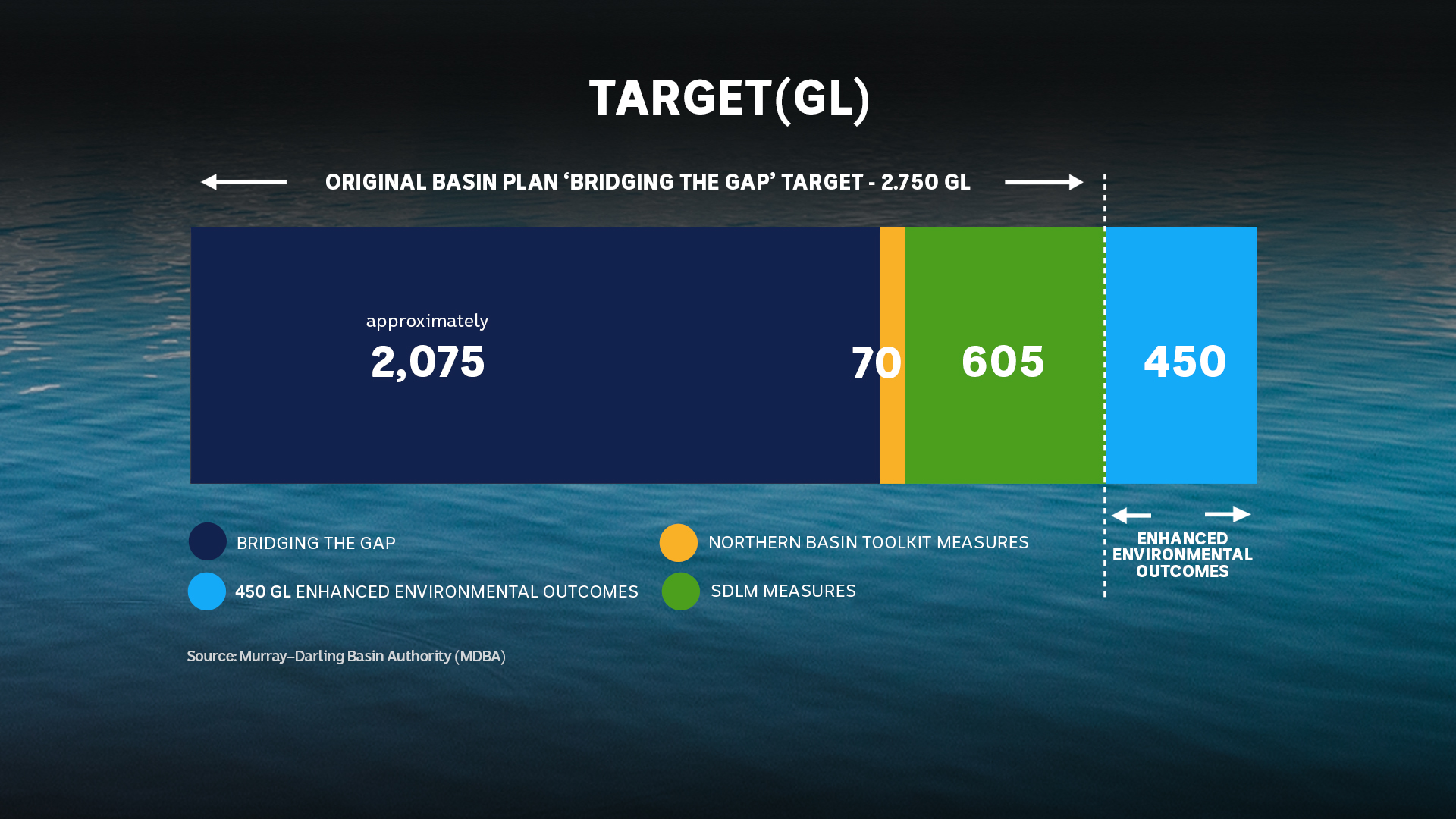 GFX: Recovery target breakdown