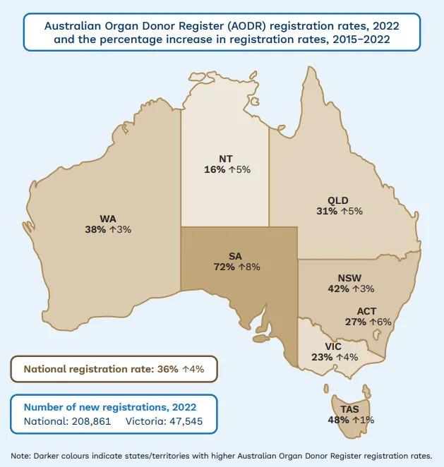 A map of Australia with data showing the percentage of drivers registered to be an organ donor.