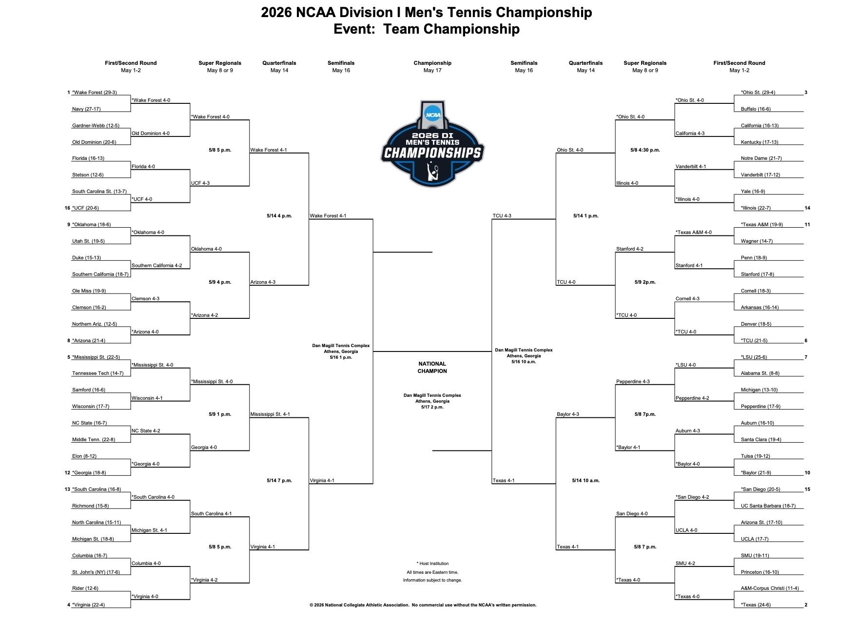 DI men's tennis bracket