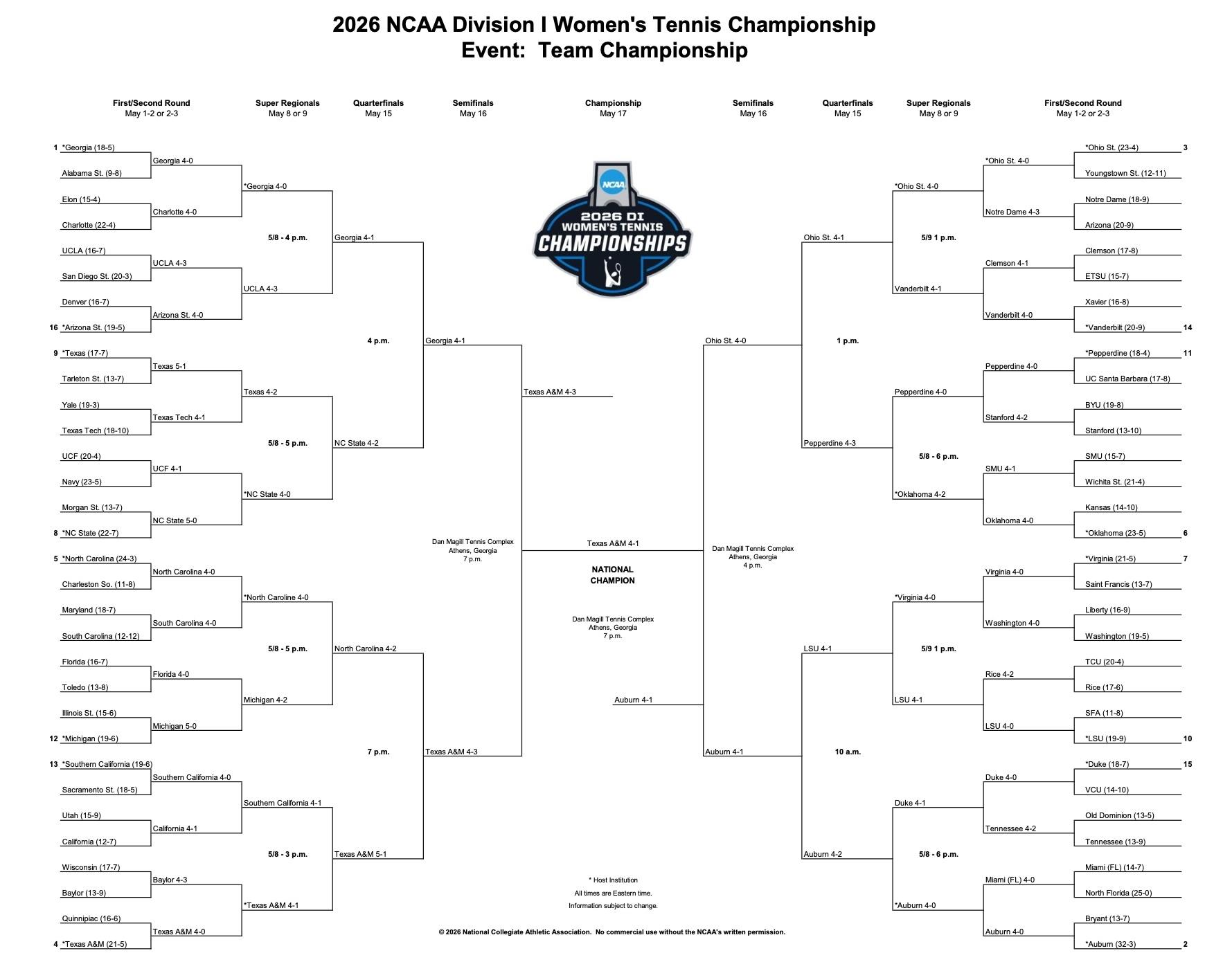 DI women's tennis bracket