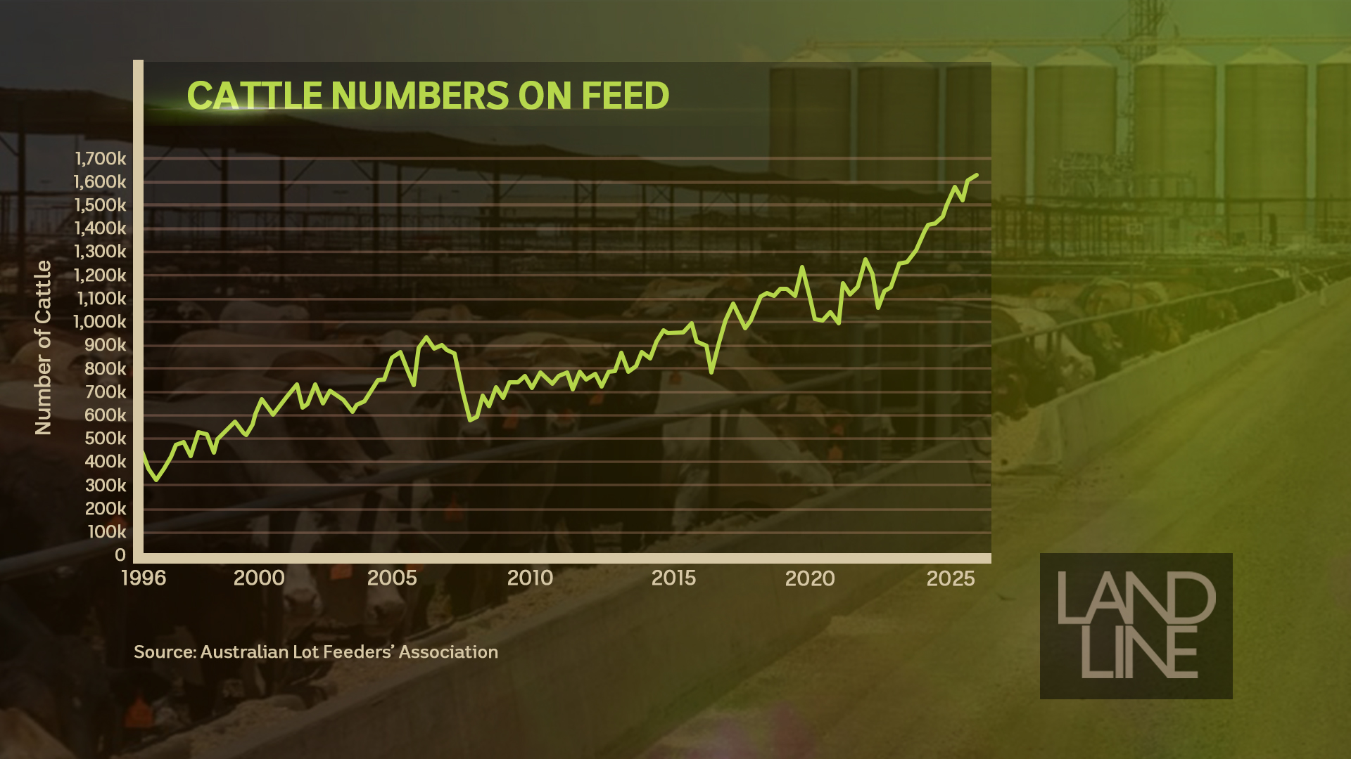 A green line graph