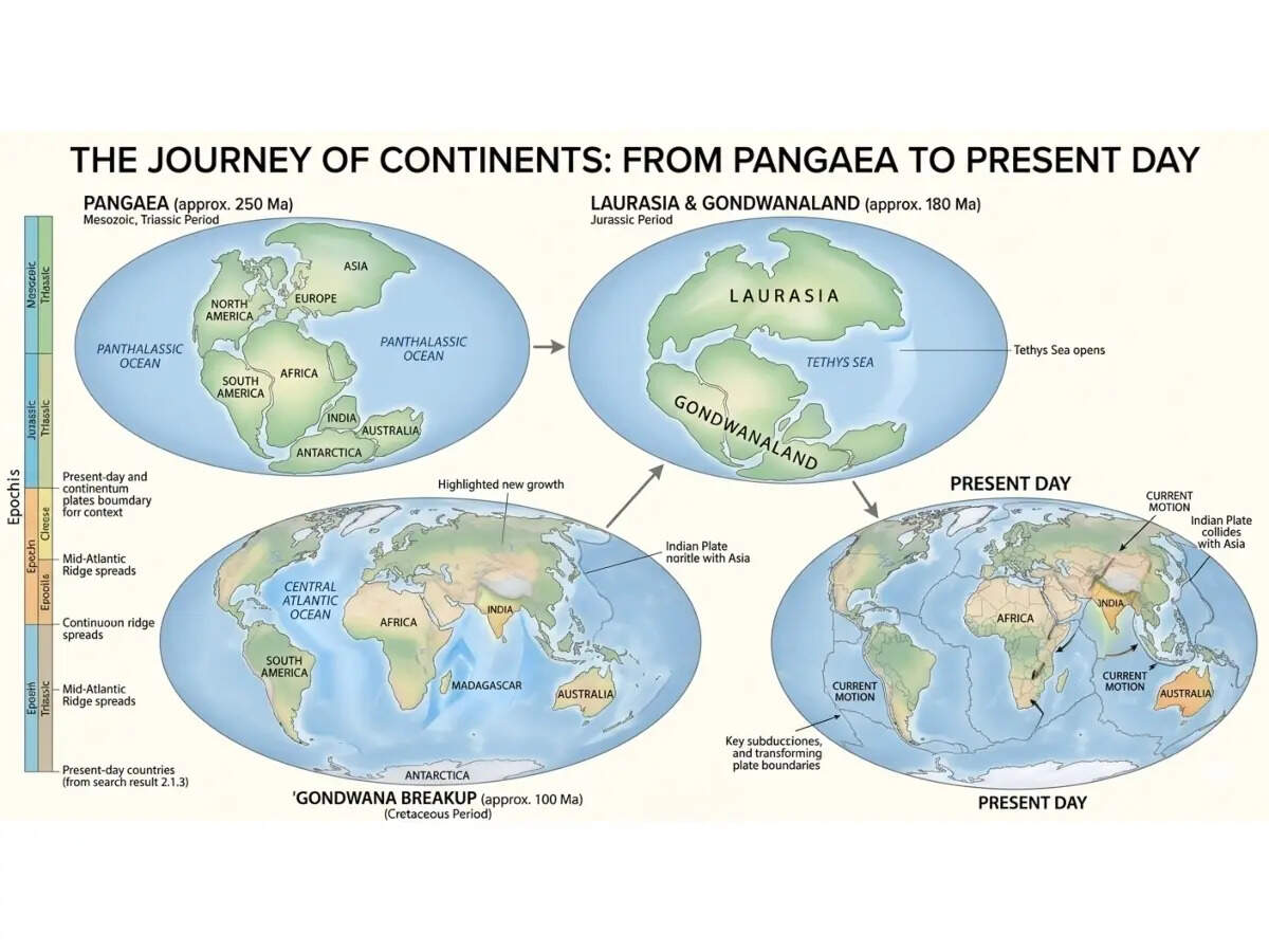 Explore Earth’s deep past from Pangaea to today. Image credit - Gemini Explore Earth’s deep past from Pangaea to today