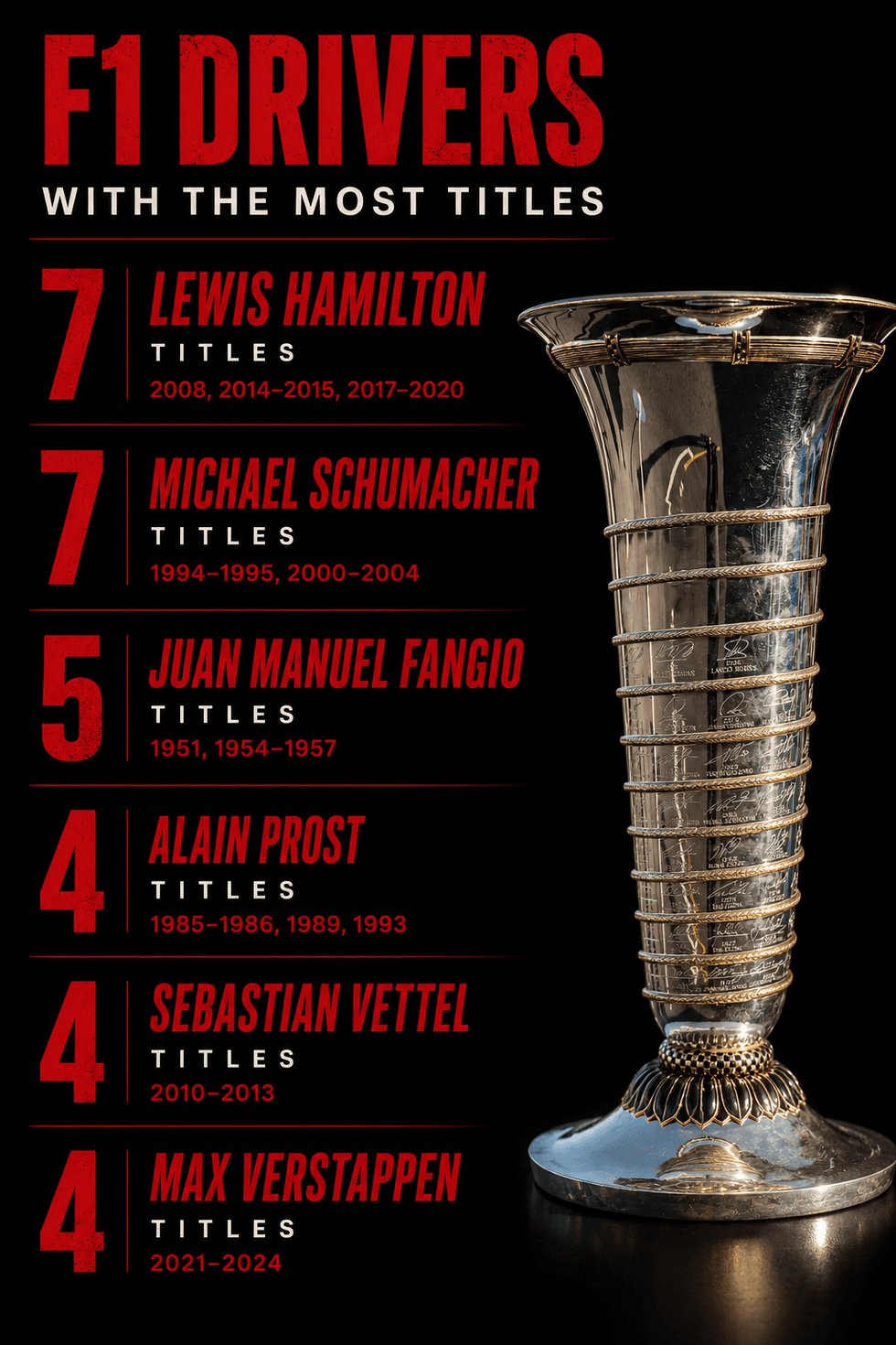 F1 titles