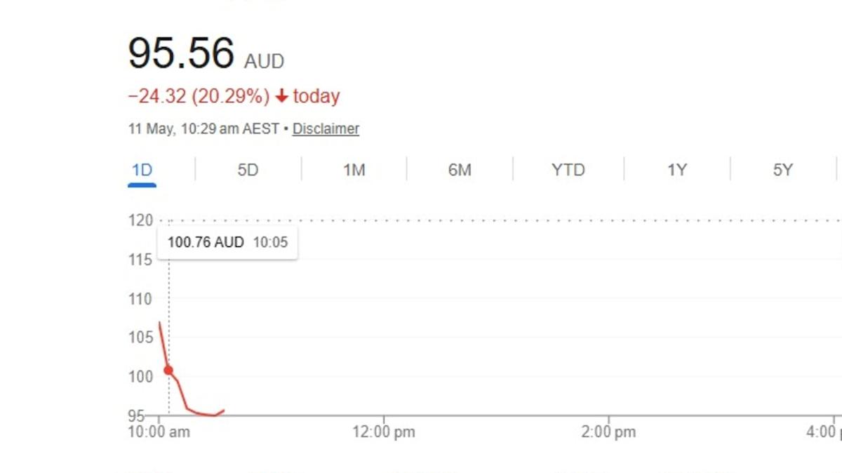 Healthcare giant plunges to decade low
