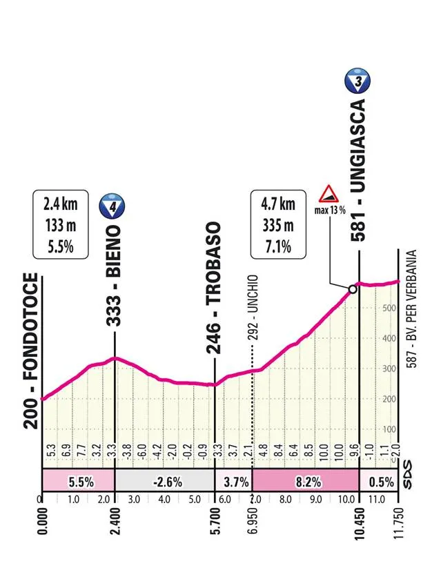 giro-13