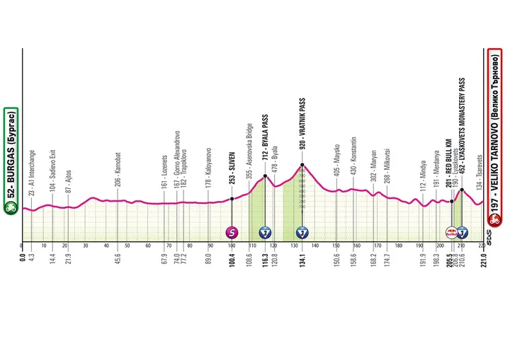 giro-2026-etappe-2