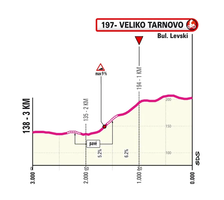 giro-2026-etappe-2-finale