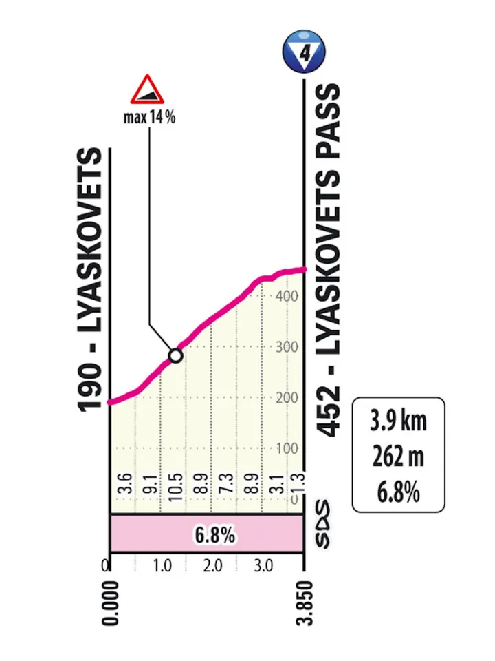 giro-2026-etappe-2-klim