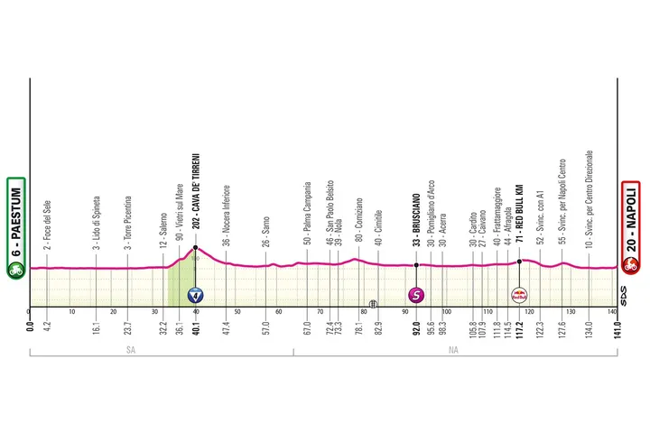 giro-2026-etappe-6