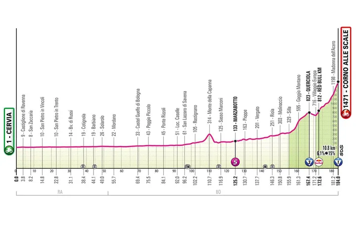 giro-9