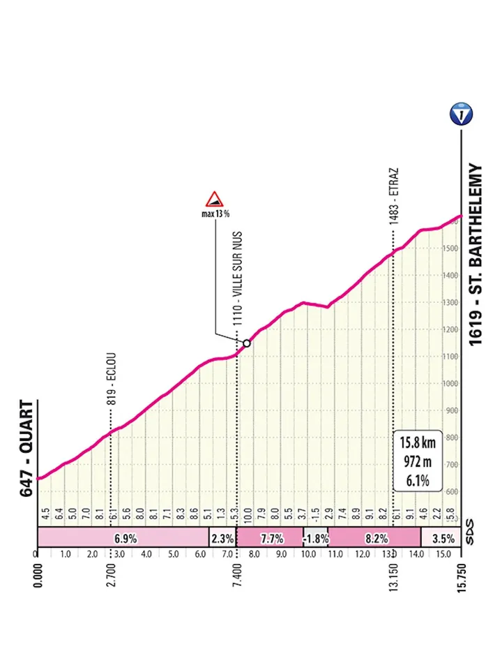 giro-etappe-14-klim