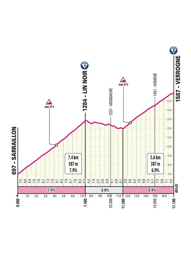 Giro-etappe 15