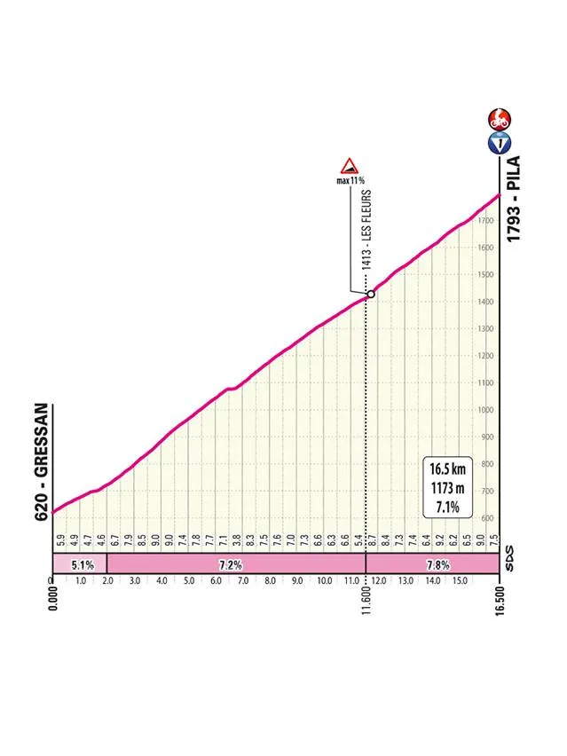 Giro-etappe-15