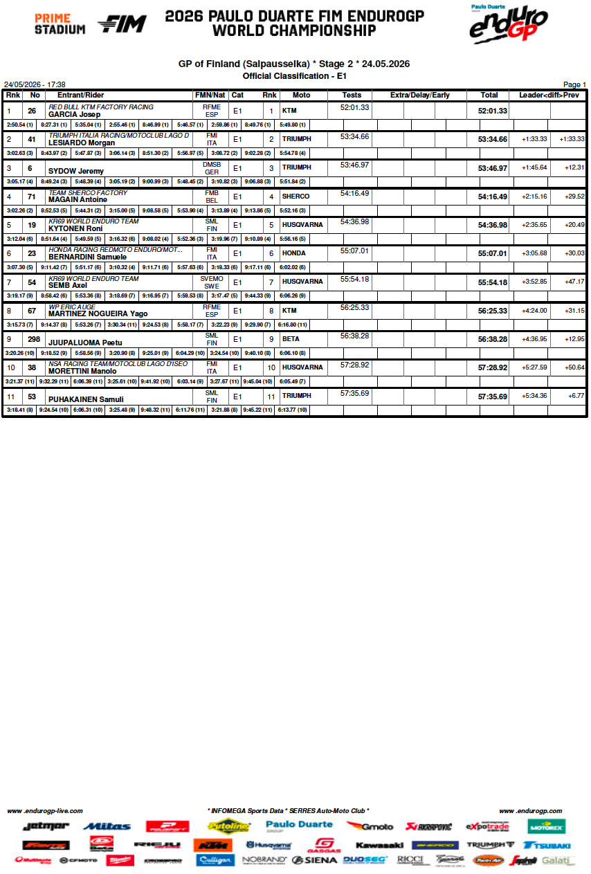 gp_finland_e1_day2