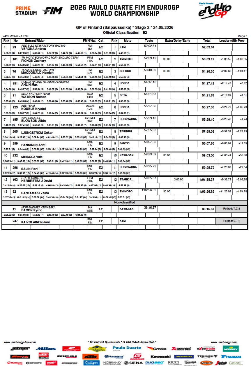 gp_finland_e2_day2