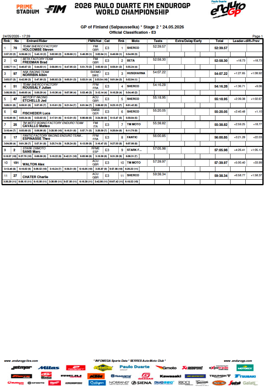 gp_finland_e3_day2