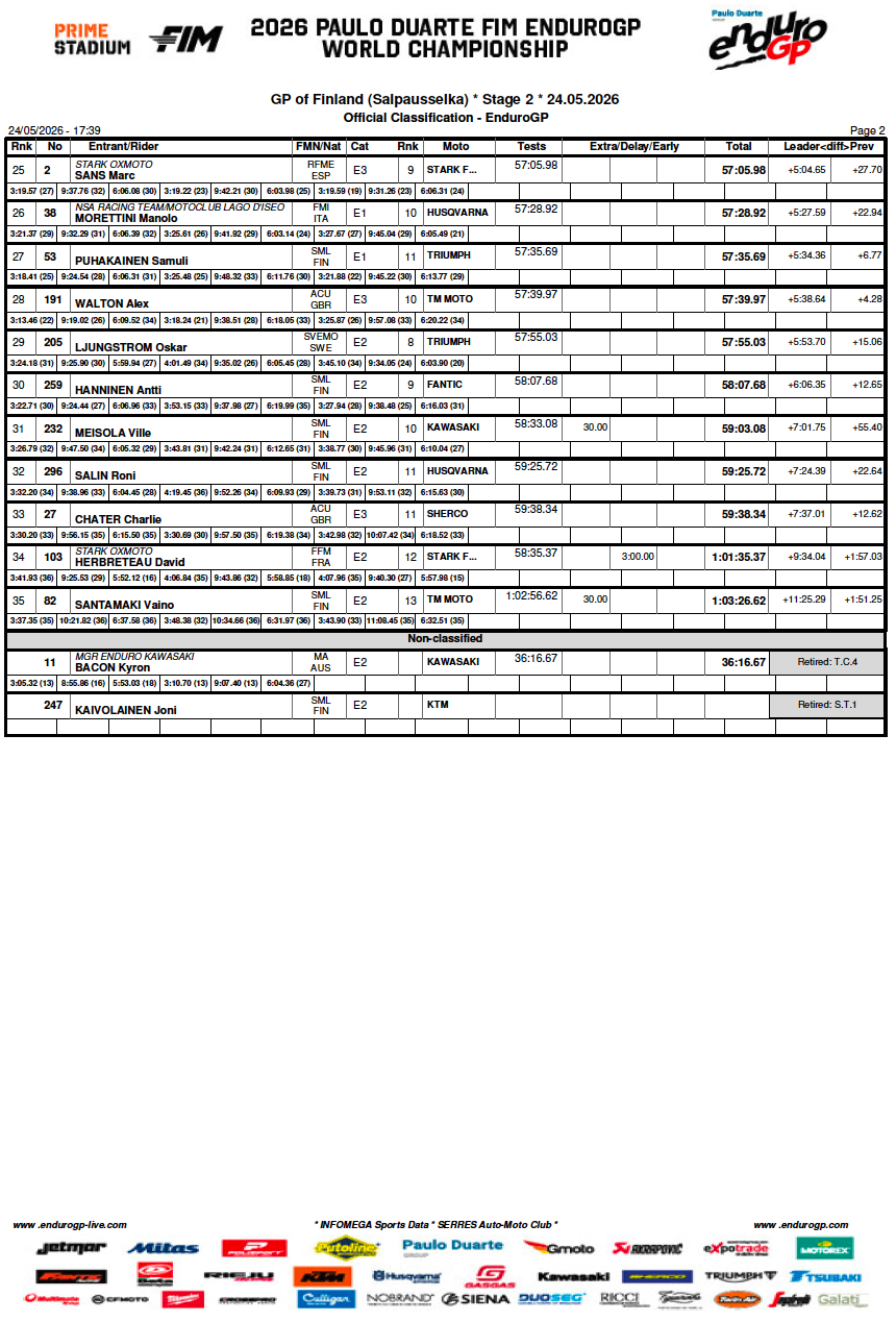 gp_finland_endurogp_day2-2