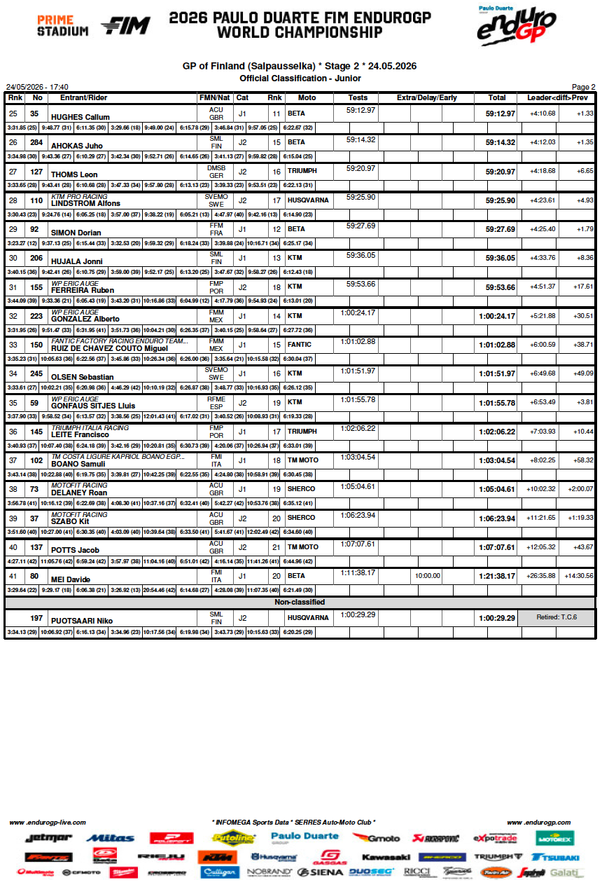 gp_finland_junior_day2-2