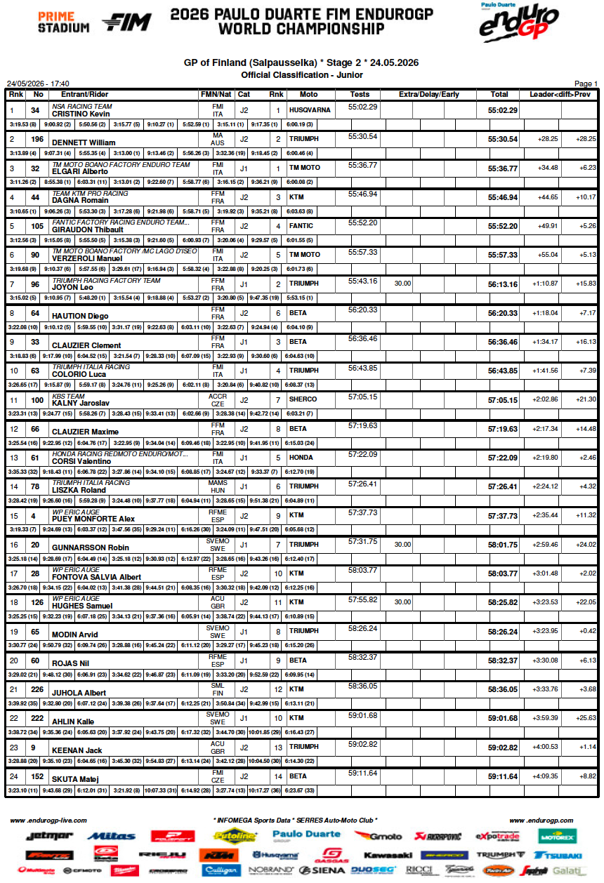 gp_finland_junior_day2