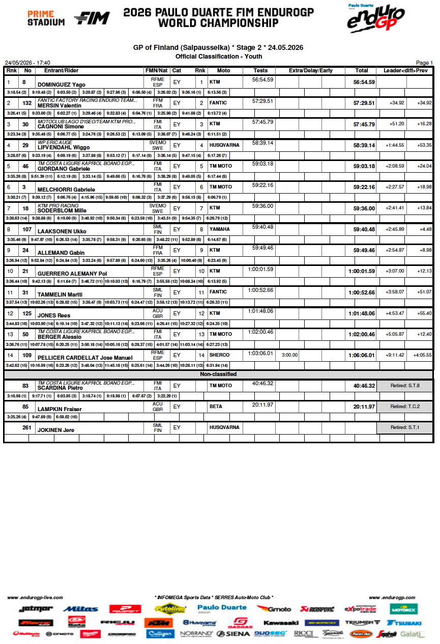 gp_finland_youth_day2