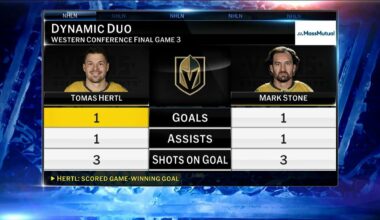 MassMutual: Dynamic Duo | NHL.com