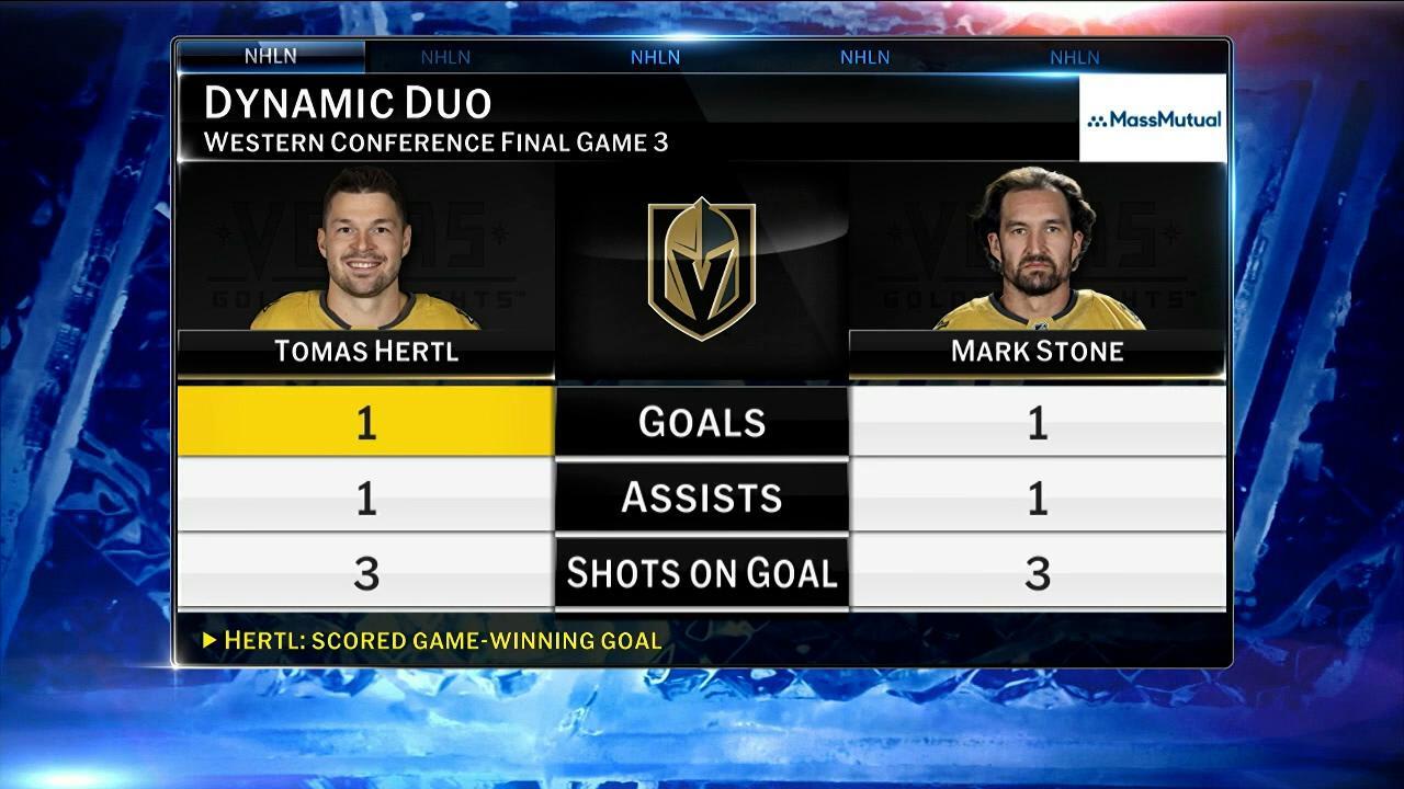 MassMutual: Dynamic Duo | NHL.com