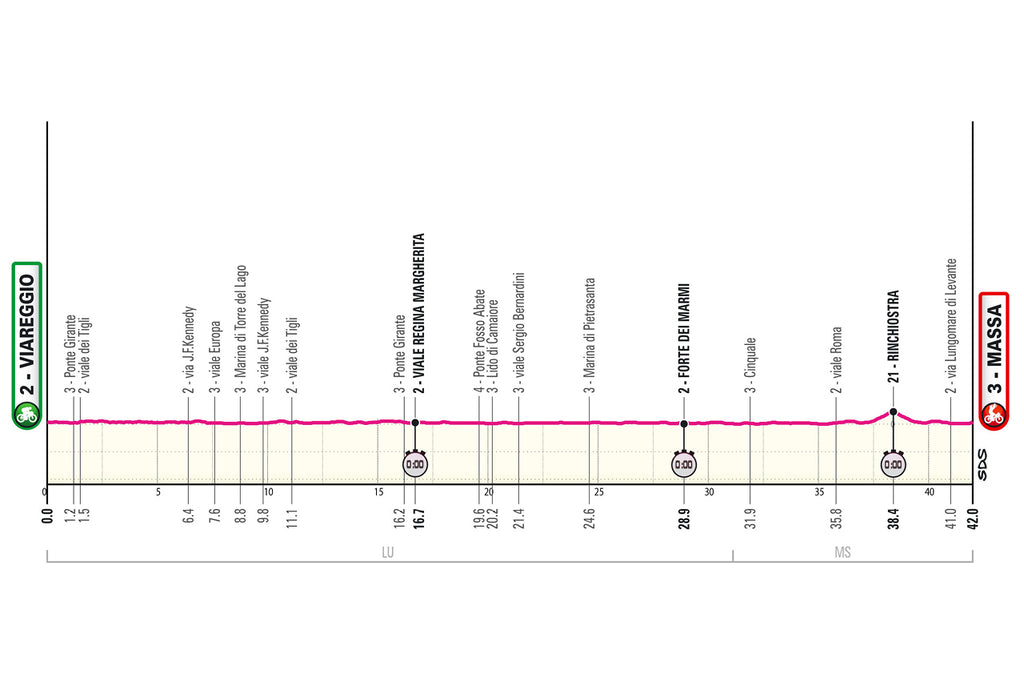 Giro d'Italia 2026 stage 10 profile