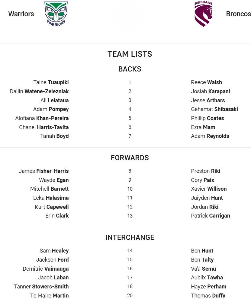 Fullback for Warriors is number 1Taine TuaupikiFullback for Broncos is number 1Reece WalshWinger for Warriors is number 2Dallin Watene-ZelezniakWinger for Broncos is number 2Josiah KarapaniCentre for Warriors is number 3Ali LeiatauaCentre for Broncos is number 3Jesse ArtharsCentre for Warriors is number 4Adam PompeyCentre for Broncos is number 4Gehamat ShibasakiWinger for Warriors is number 5Alofiana Khan-PereiraWinger for Broncos is number 5Phillip CoatesFive-Eighth for Warriors is number 6Chanel Harris-TavitaFive-Eighth for Broncos is number 6Ezra MamHalfback for Warriors is number 7Tanah BoydHalfback for Broncos is number 7Adam ReynoldsProp for Warriors is number 8James Fisher-HarrisProp for Broncos is number 8Preston RikiHooker for Warriors is number 9Wayde EganHooker for Broncos is number 9Cory PaixProp for Warriors is number 10Mitchell BarnettProp for Broncos is number 10Xavier Willison2nd Row for Warriors is number 11Leka Halasima2nd Row for Broncos is number 11Jaiyden Hunt2nd Row for Warriors is number 12Kurt Capewell2nd Row for Broncos is number 12Jordan RikiLock for Warriors is number 13Erin ClarkLock for Broncos is number 13Patrick CarriganInterchange for Warriors is number 14Sam HealeyInterchange for Broncos is number 14Ben HuntInterchange for Warriors is number 15Jackson FordInterchange for Broncos is number 15Ben TaltyInterchange for Warriors is number 16Demitric VaimaugaInterchange for Broncos is number 16Va'a SemuInterchange for Warriors is number 17Jacob LabanInterchange for Broncos is number 17Aublix TawhaInterchange for Warriors is number 18Tanner Stowers-SmithInterchange for Broncos is number 18Hayze PerhamInterchange for Warriors is number 20Te Maire MartinInterchange for Broncos is number 20Thomas Duffy
