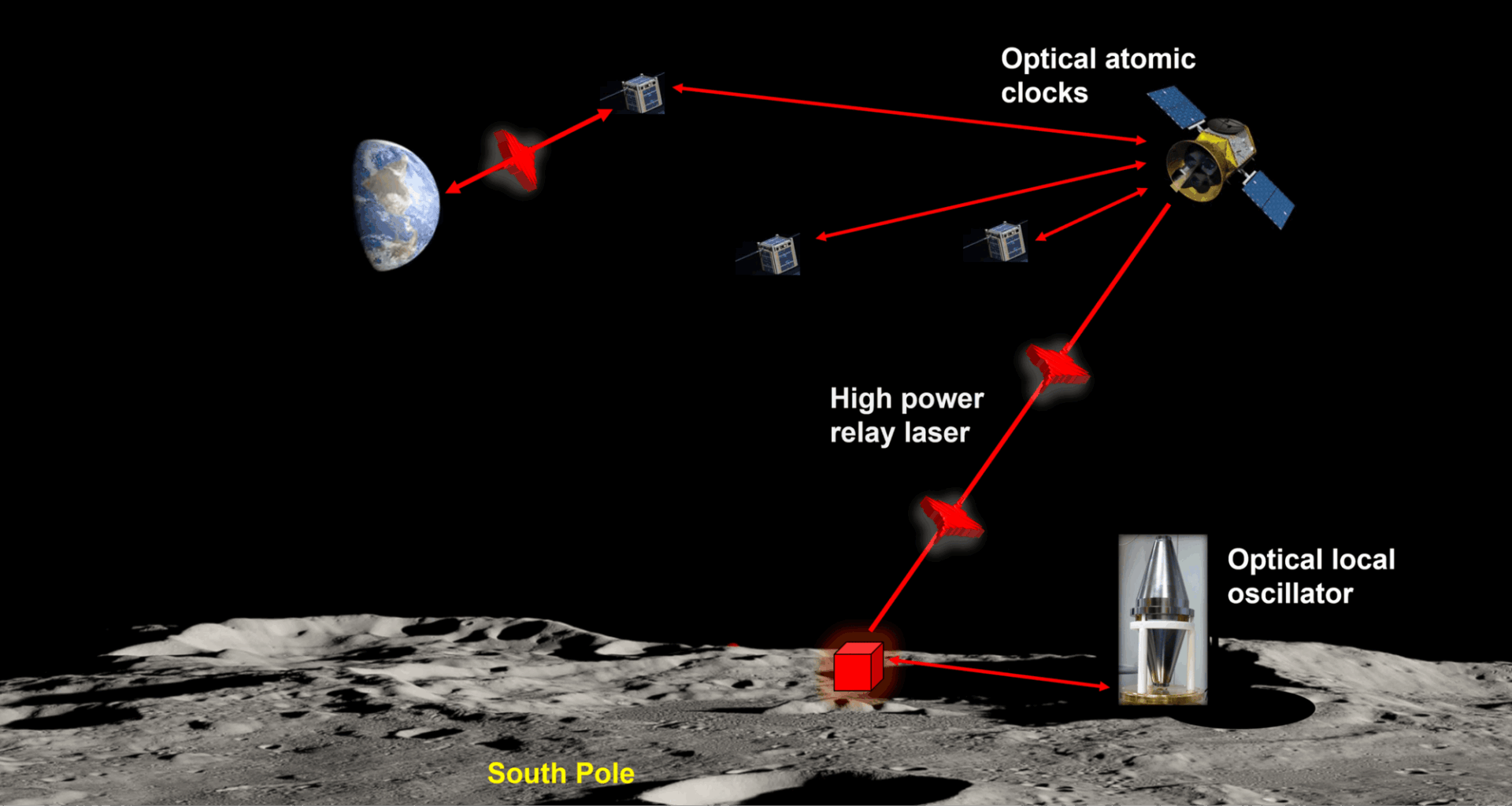 Dark crater laser could standardize lunar navigation and timekeeping