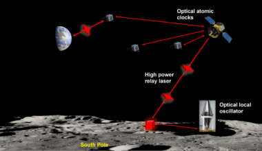 Dark crater laser could standardize lunar navigation and timekeeping