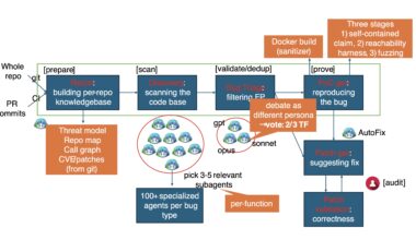 Microsoft's MDASH AI vulnerability scanner finds four critical Windows RCEs