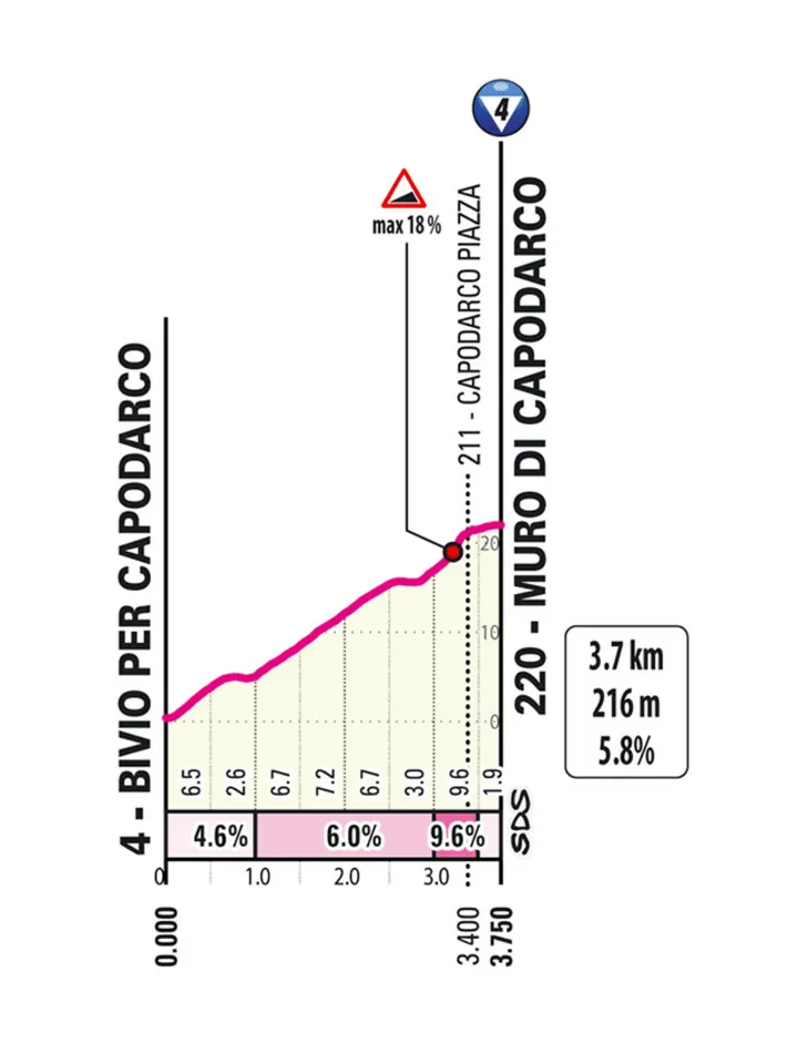 muro-di-capodaro