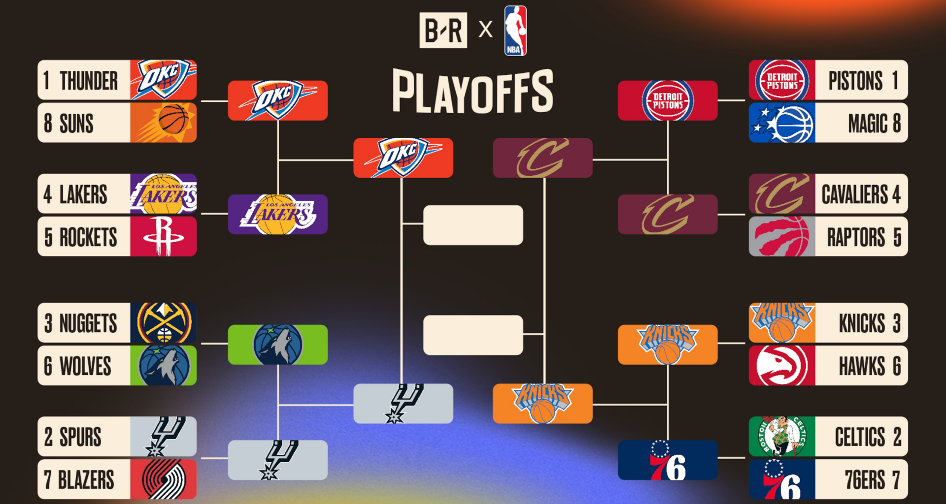 Updated NBA Playoff Bracket 2026 Picture, Schedule After Cavs Eliminate Pistons in Game 7