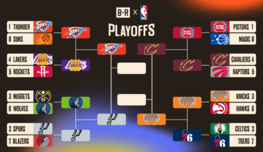 Updated NBA Playoff Bracket 2026 Picture, Schedule After Cavs Eliminate Pistons in Game 7