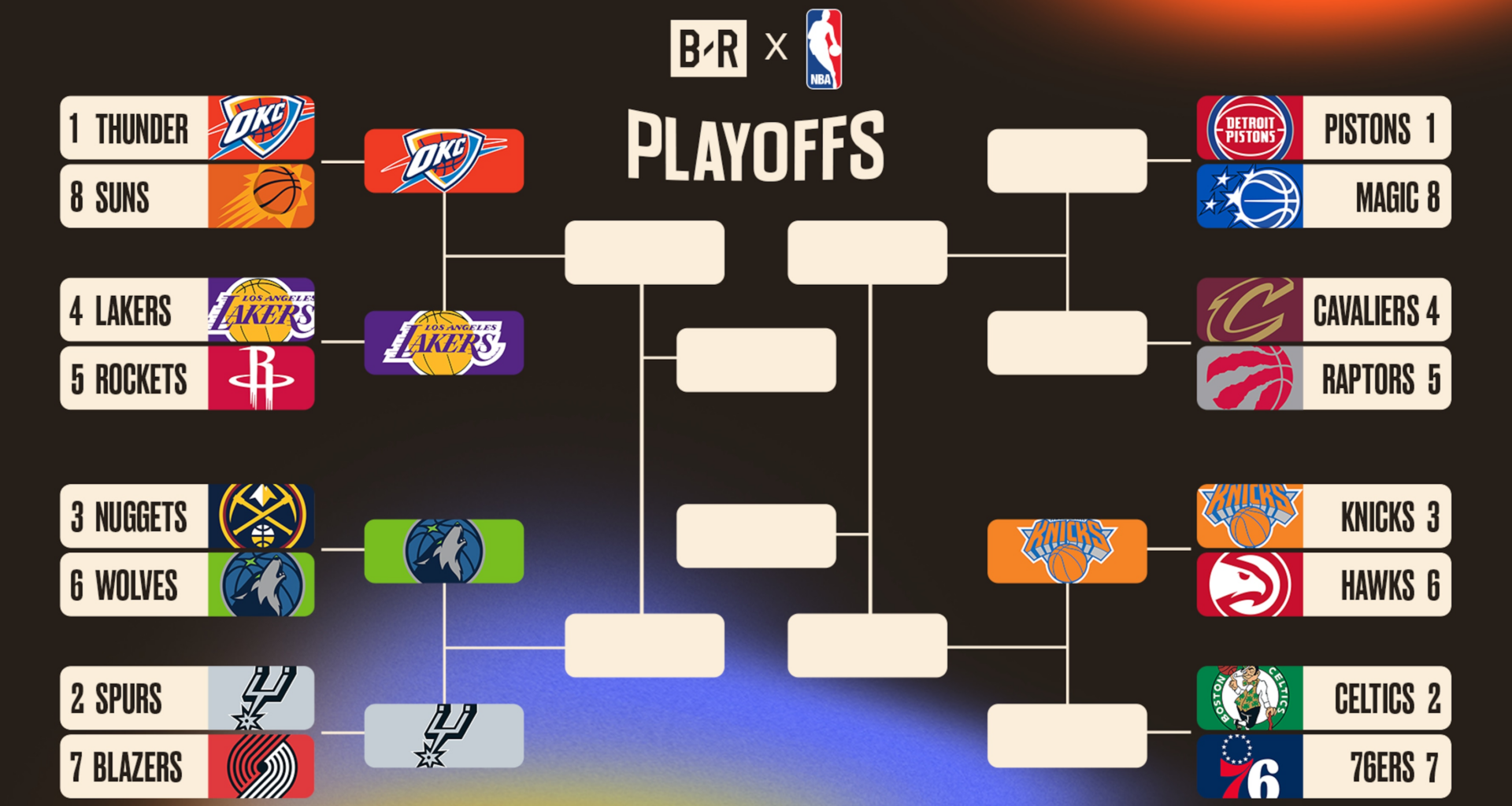 Lakers, Knicks, All Schedules, TV and Streaming Info Announced for NBA Playoffs Round 2