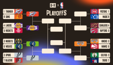 Lakers, Knicks, All Schedules, TV and Streaming Info Announced for NBA Playoffs Round 2