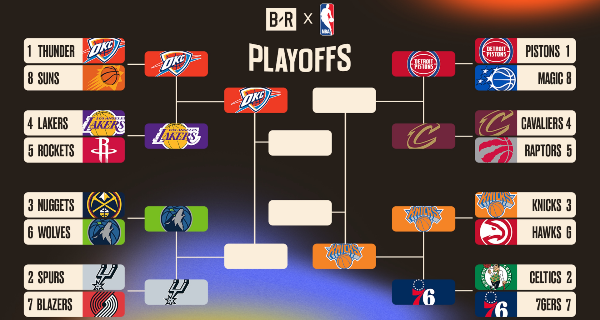 Updated NBA Playoff Bracket 2026 Picture, Schedule After Cavs Beat Pistons in Game 5